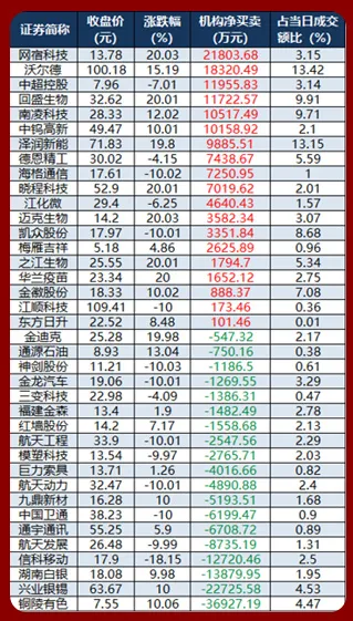 1.27股市早8点丨17连阳后降温 · 开“空调”还是热(3)