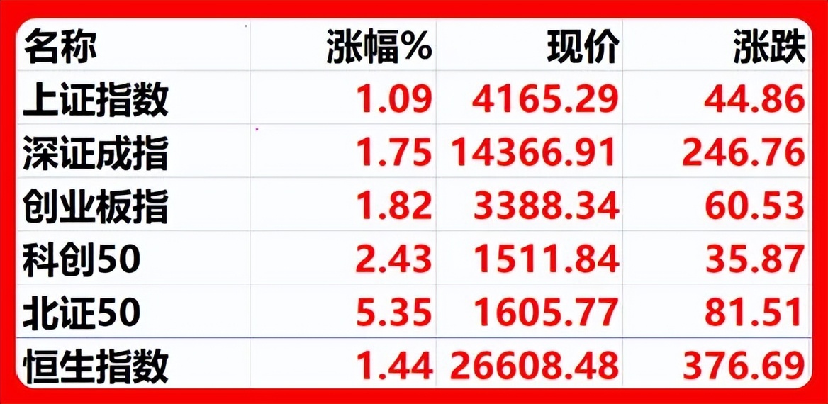 1.13股市早8点丨股市最好下场雨·好让大家喘口气(2) 1.13股市早8点丨股市最好下场雨·好让大家喘口气(2)