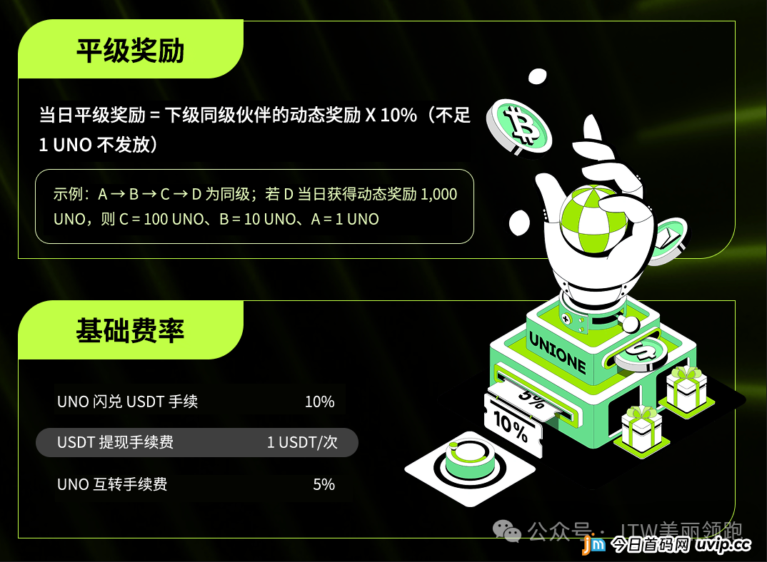 骗局揭秘：从“Chat”到“元宇宙”——Unione的“概念包装术”大起底(2)