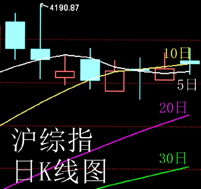 1.23股市早8点丨马年更比蛇年牛(7)