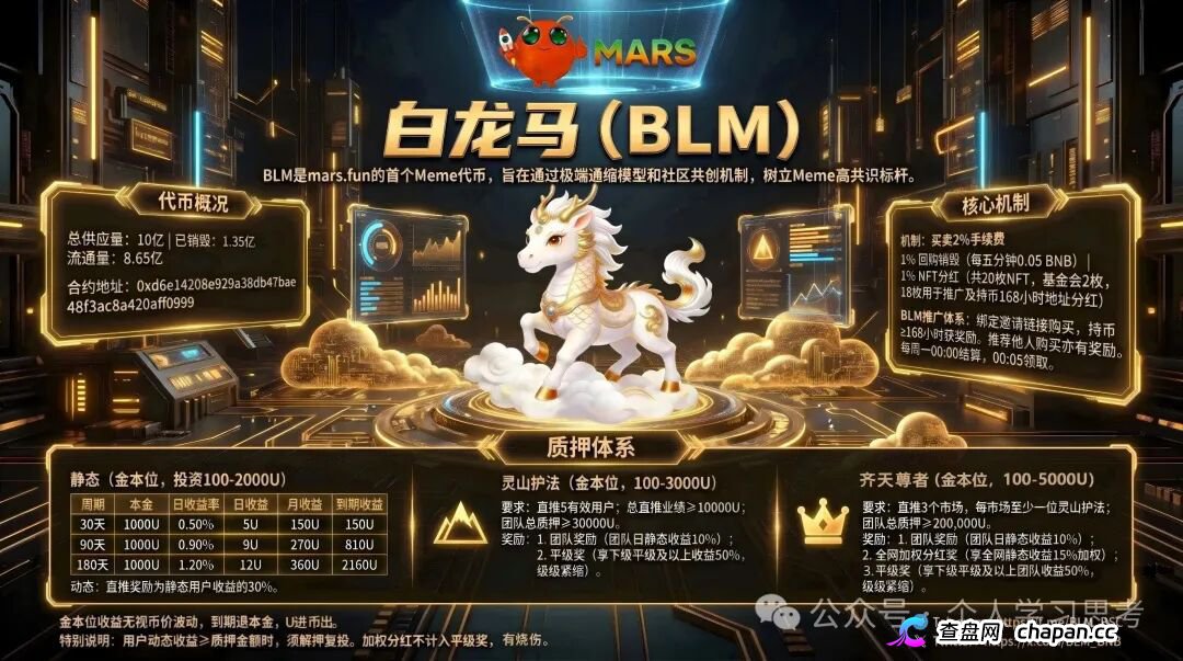 白龙马(BLM)——最后通牒:2026年6月前必须全额提现,别贪后面那点收益!(1) 白龙马(BLM)——最后通牒:2026年6月前必须全额提现,别贪后面那点收益!(1)