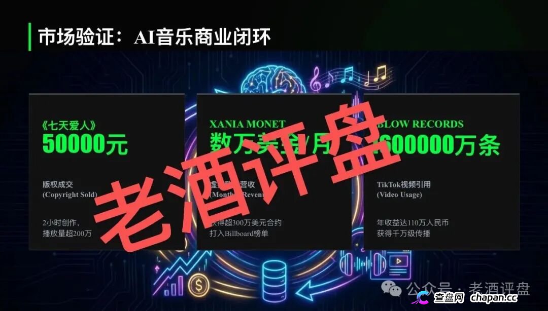 ＂鲸鱼音乐＂披着AI音乐外衣的资金盘——日收益1.5%的数学骗局，算算多久崩盘？(1)