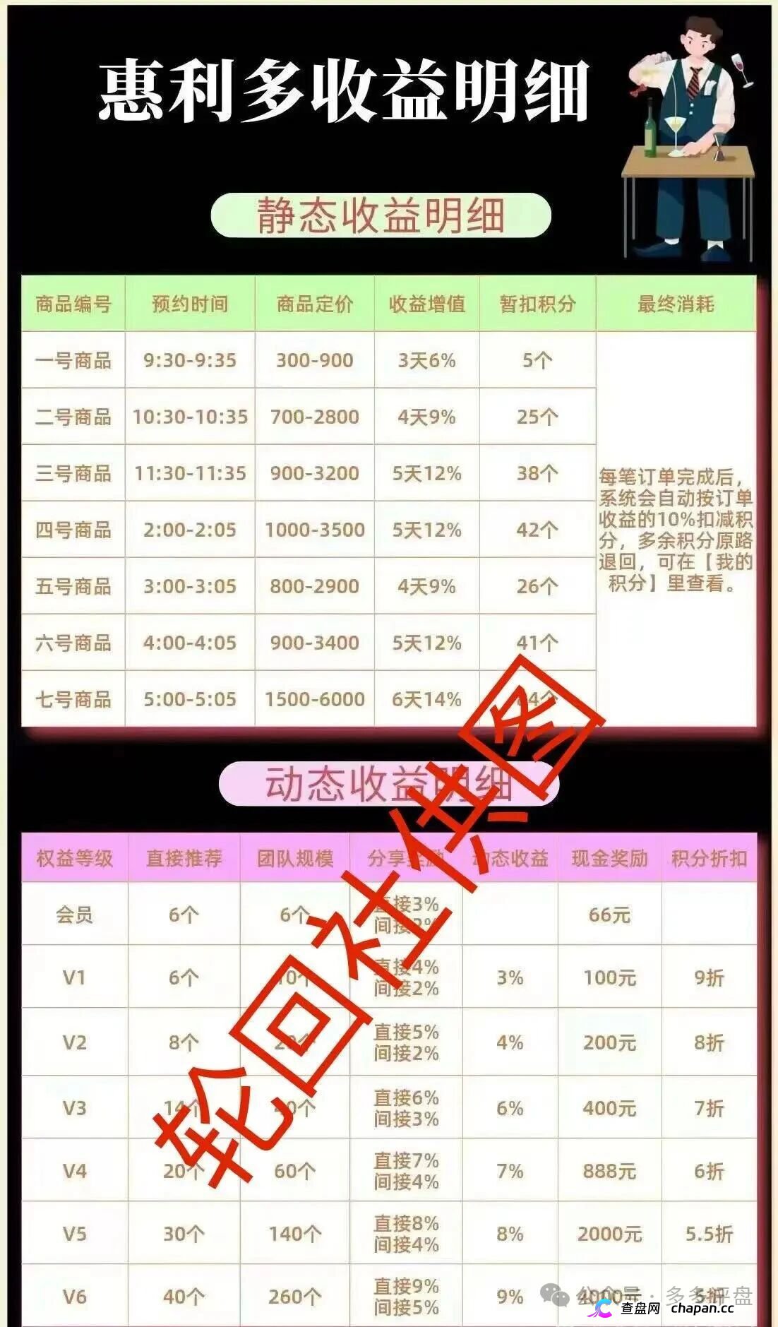 惠利多换皮互助盘还能收割几轮?操盘手李艳玲的盘惯犯履历(1) 惠利多换皮互助盘还能收割几轮?操盘手李艳玲的盘惯犯履历(1)
