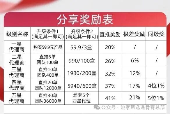 法律预警｜姚家甄选透骨膏：你不只卖膏药，你还在帮骗子当传销下线